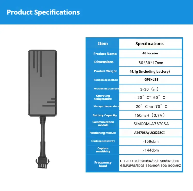 The specification of 4G GPS car tracker