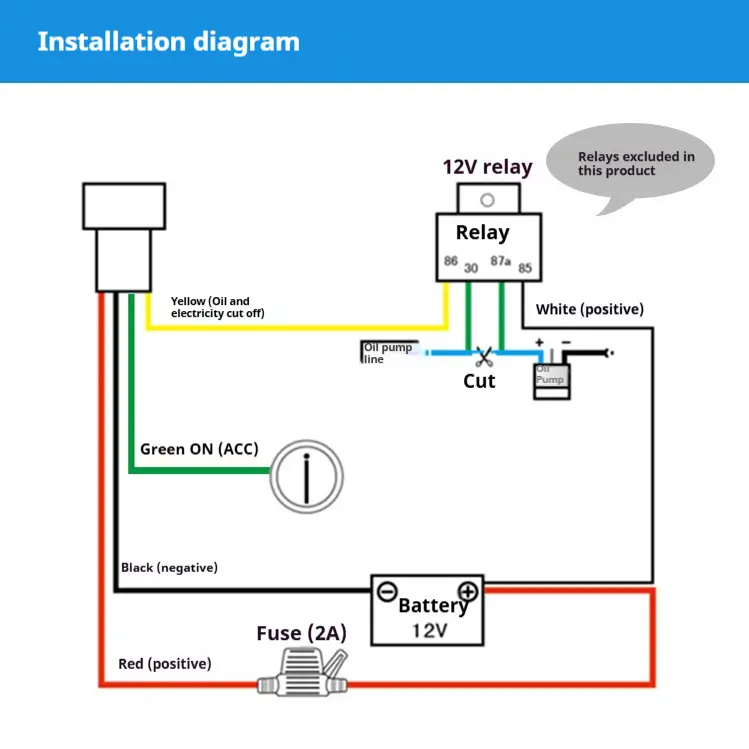 This diagram shows the wiring and installation of GPS tracking device